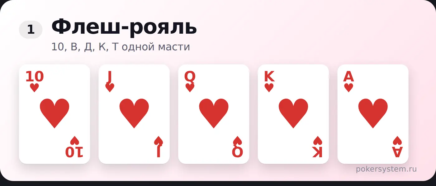 Флеш-рояль в покере — пример комбинации на картах