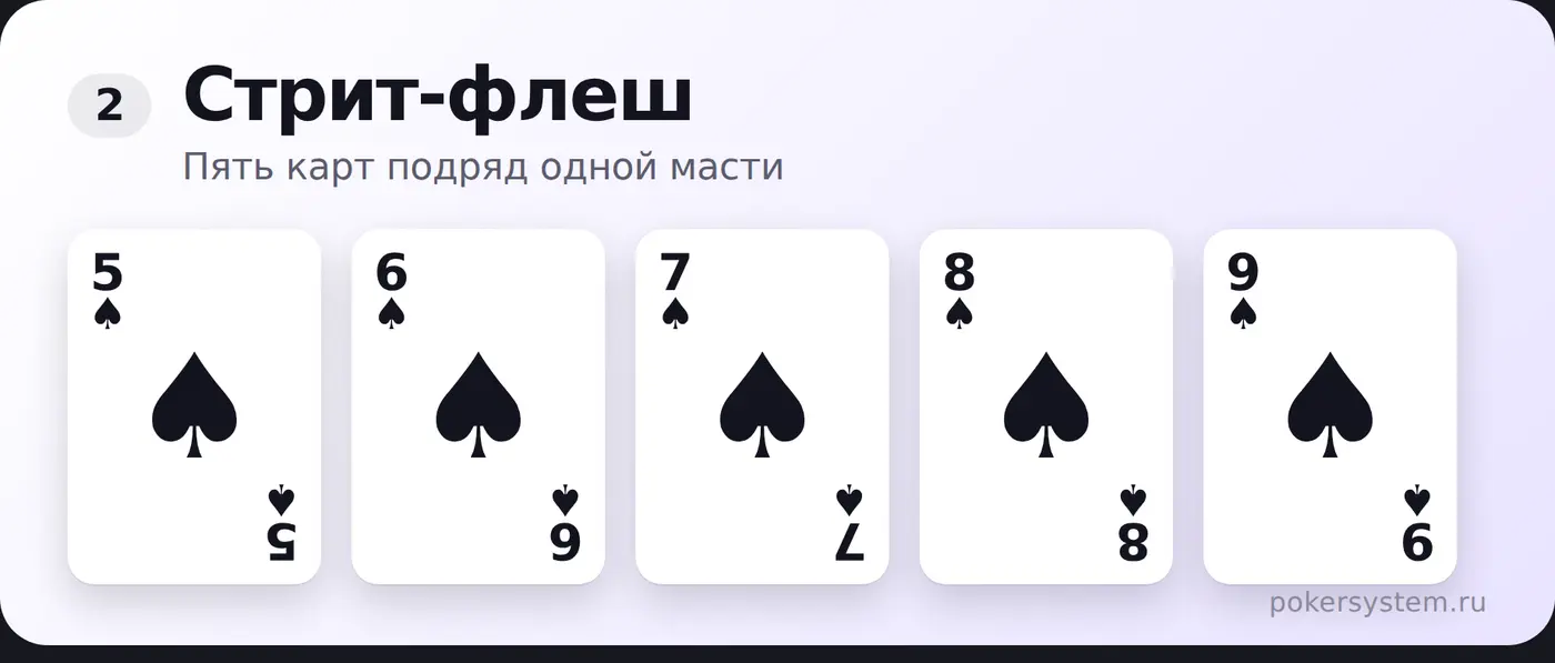 Стрит-флеш в покере — пример комбинации на картах