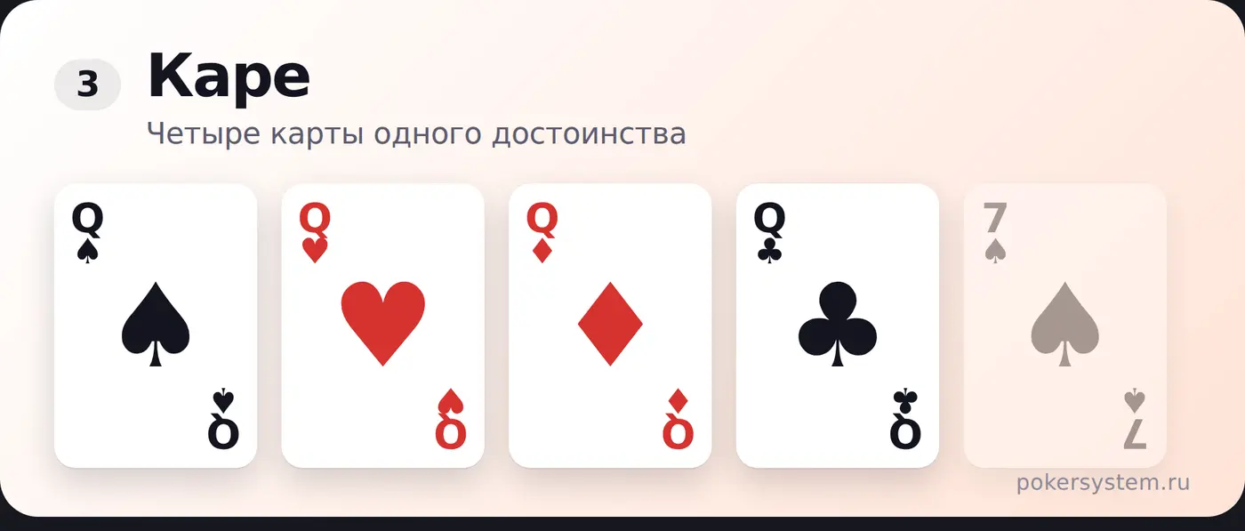 Каре в покере — пример комбинации на картах