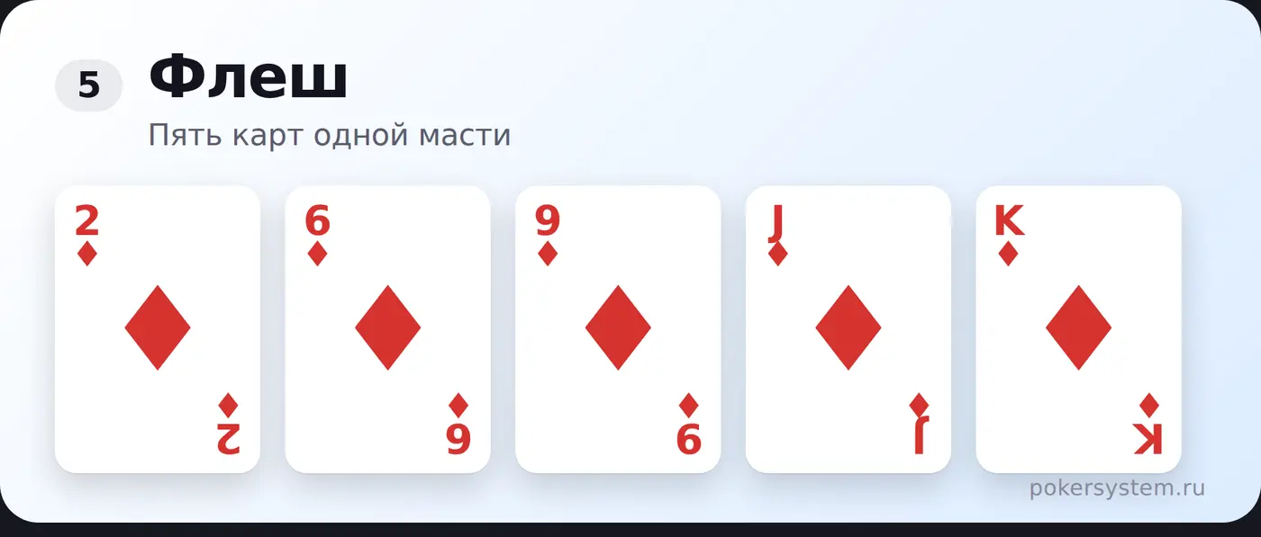 Флеш в покере — пример комбинации на картах