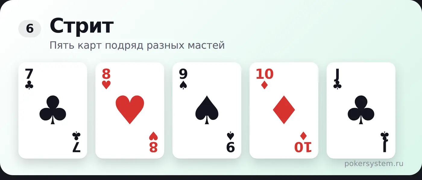 Стрит в покере — пример комбинации на картах