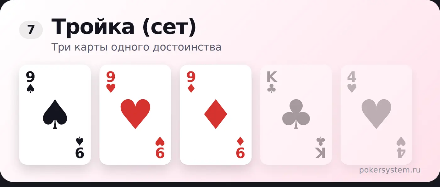 Тройка в покере — пример комбинации на картах