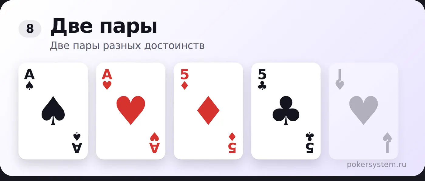 Две пары в покере — пример комбинации на картах
