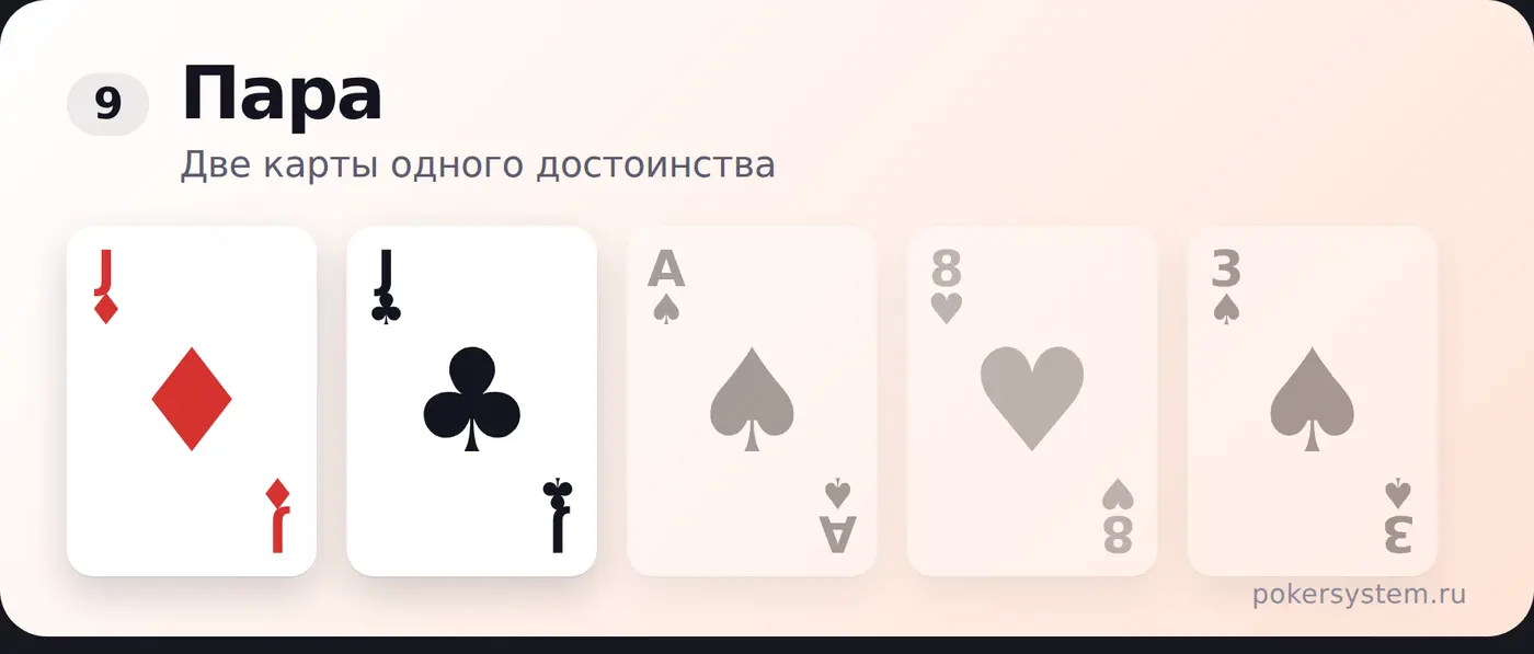 Пара в покере — пример комбинации на картах