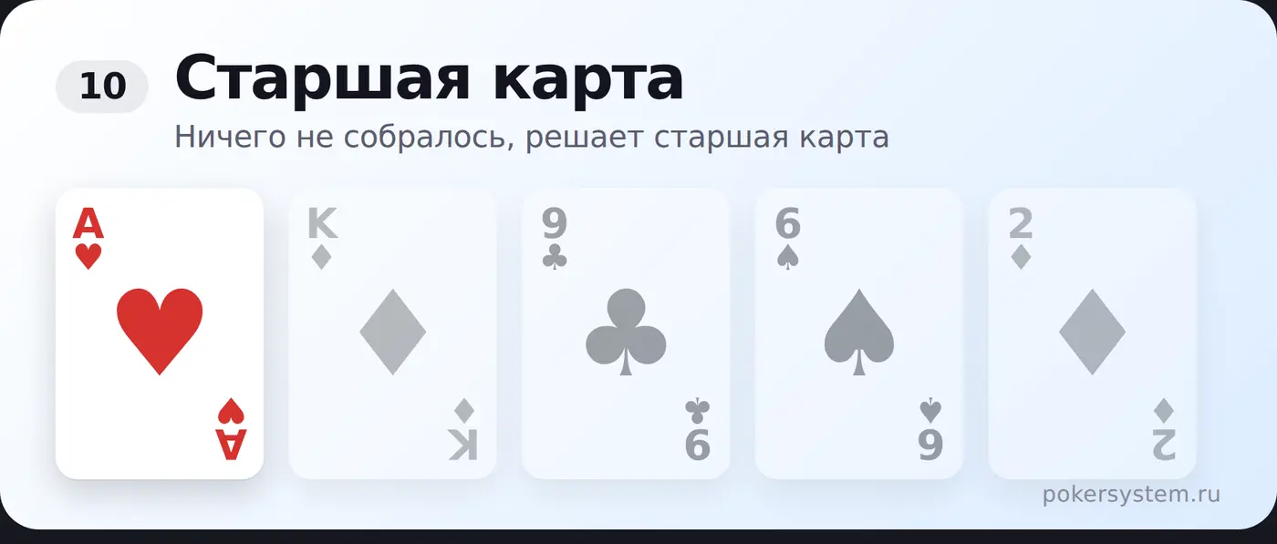 Старшая карта в покере — пример комбинации на картах