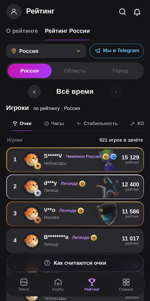 Таблица рейтинга